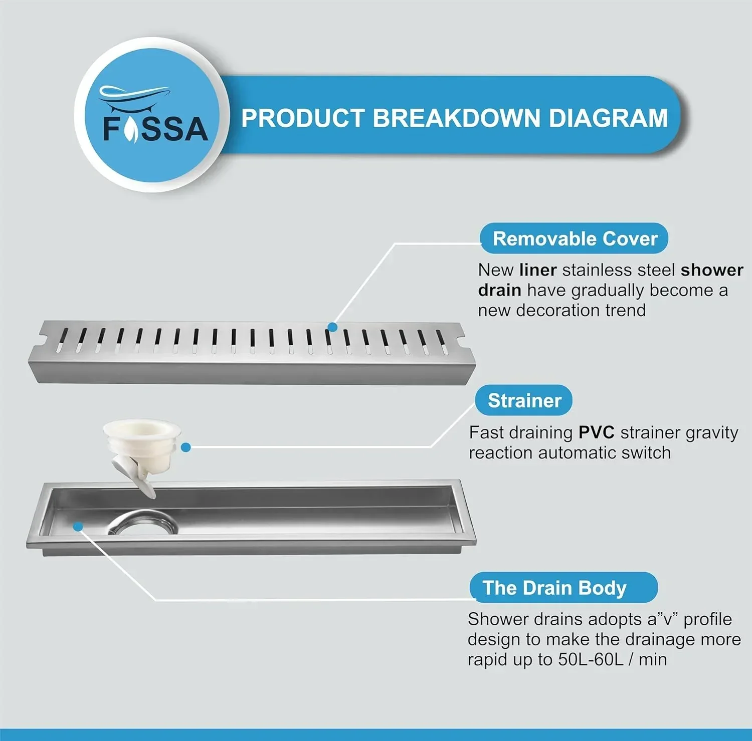 Linear (18  x 4 Inches) Brushed Shower Drain Channel Floor Drain - Image 4