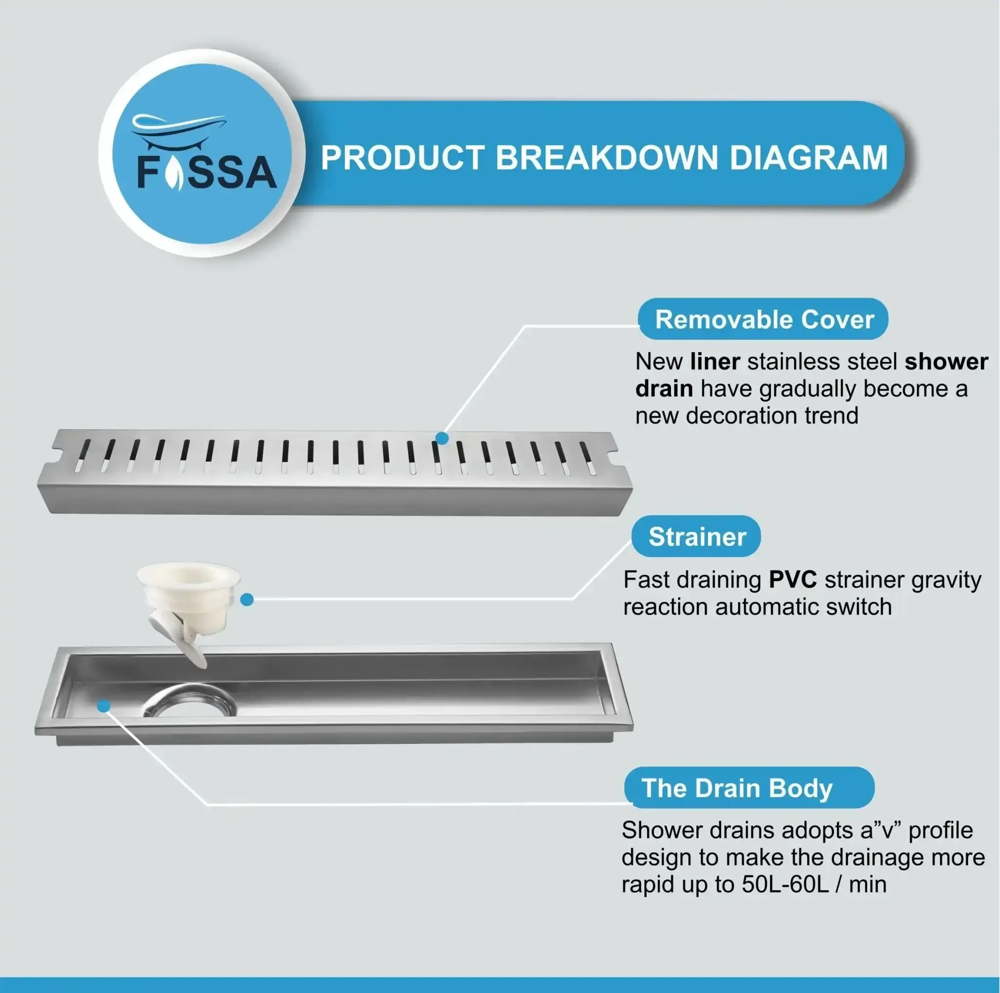 Linear (24 x 4 Inches) 304 Grade Brushed Shower Drain Channel Floor Drain - Image 3