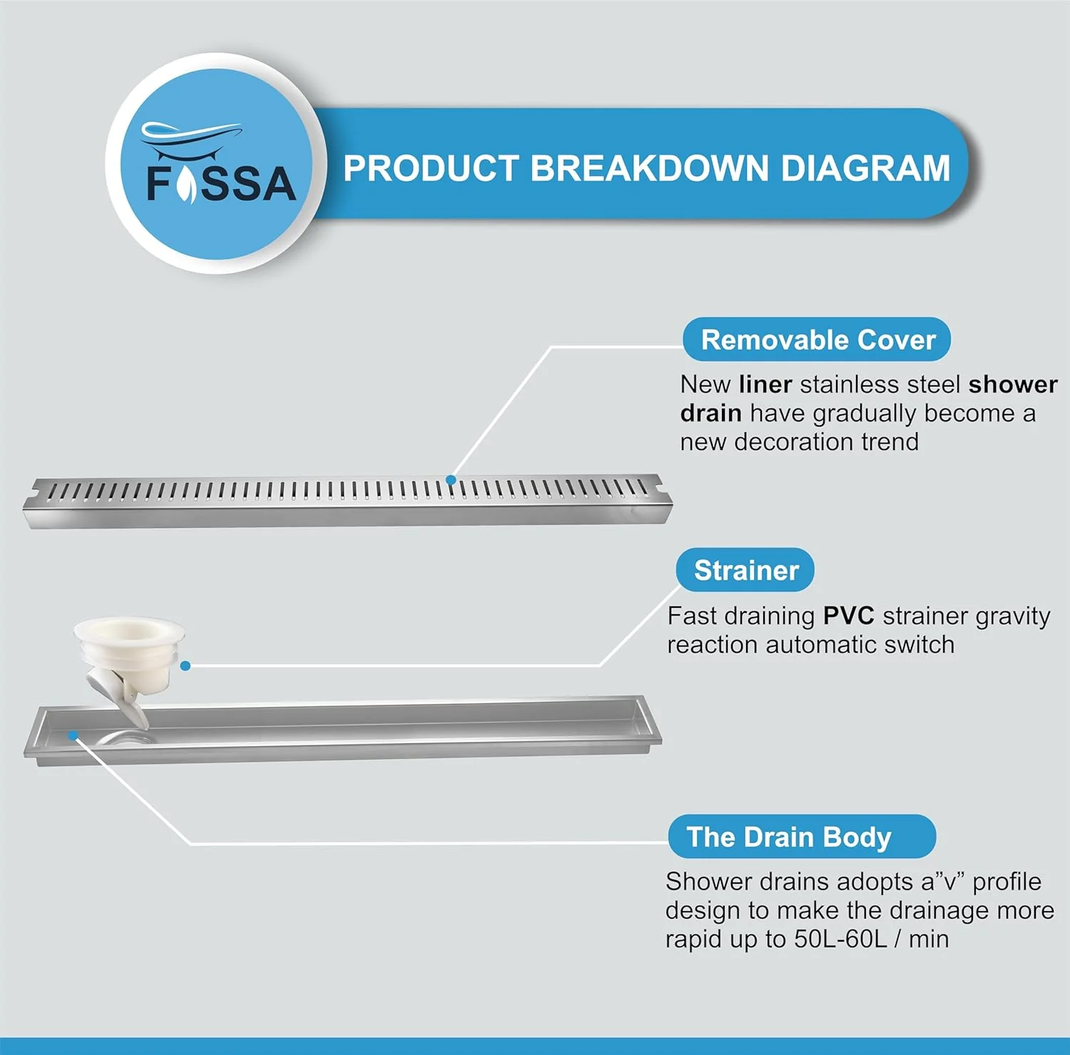 Linear (36 x 4 Inches) 304 Grade Brushed Shower Drain Channel Floor Drain - Image 5