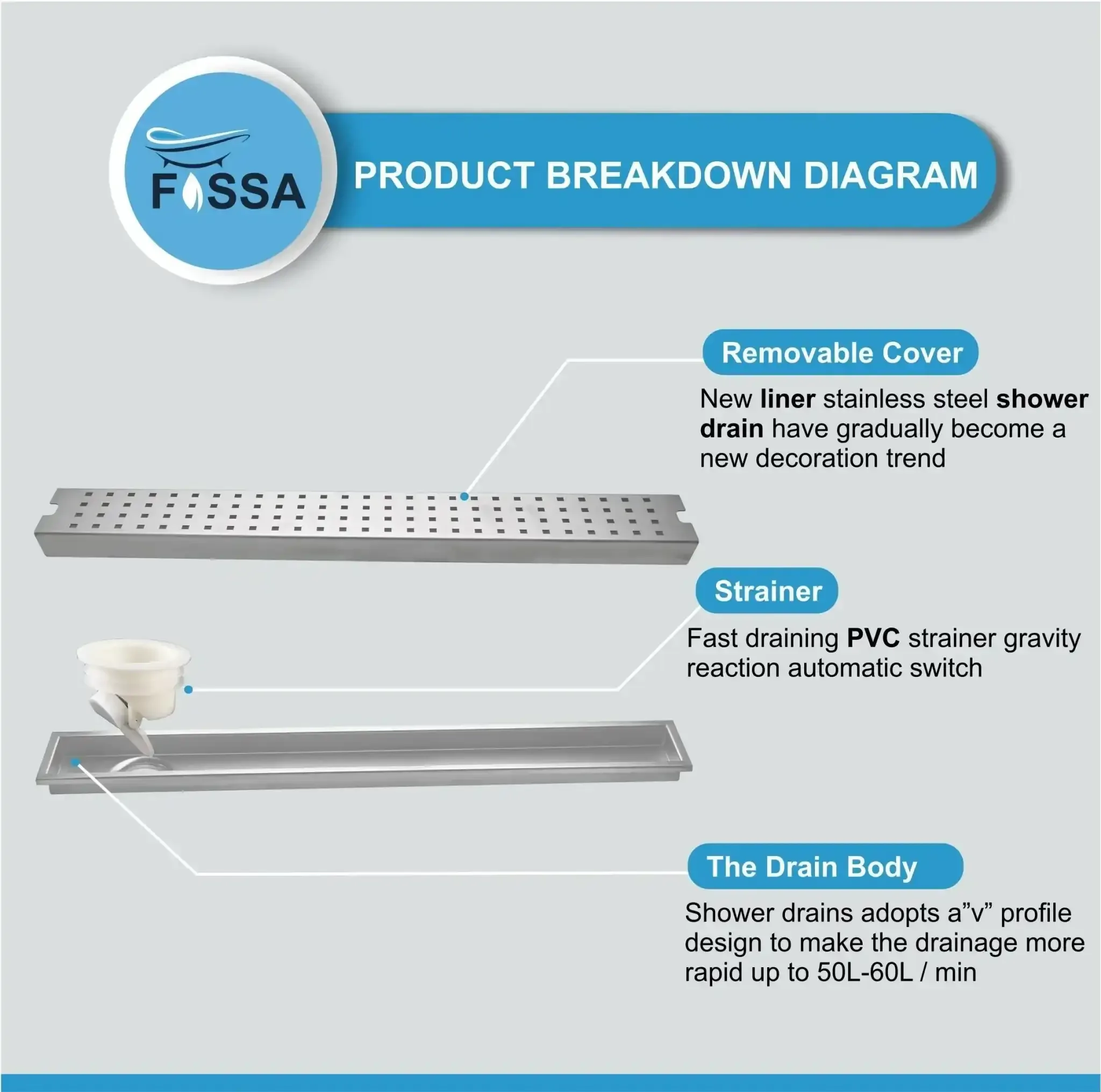 Ultra (30 x 4 Inches) 304 Grade Brushed Shower Drain Channel Floor Drain - Image 4