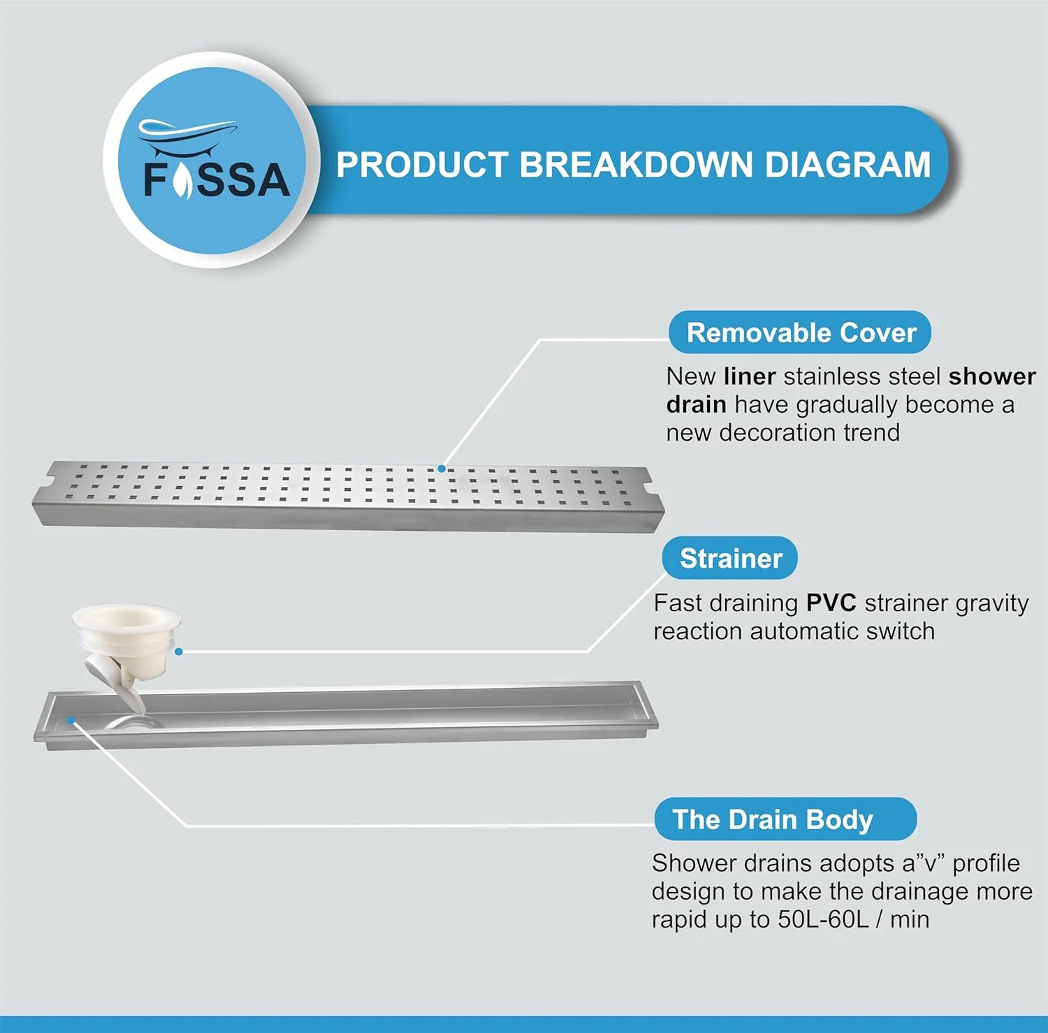 Ultra (30 x 4 Inches) 304 Grade Brushed Shower Drain Channel Floor Drain - Image 5