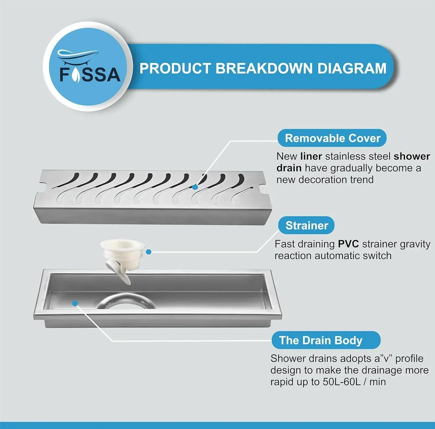 Wave (12x 4 Inches) 304 Grade Brushed Shower Drain Channel Floor Drain - Image 4