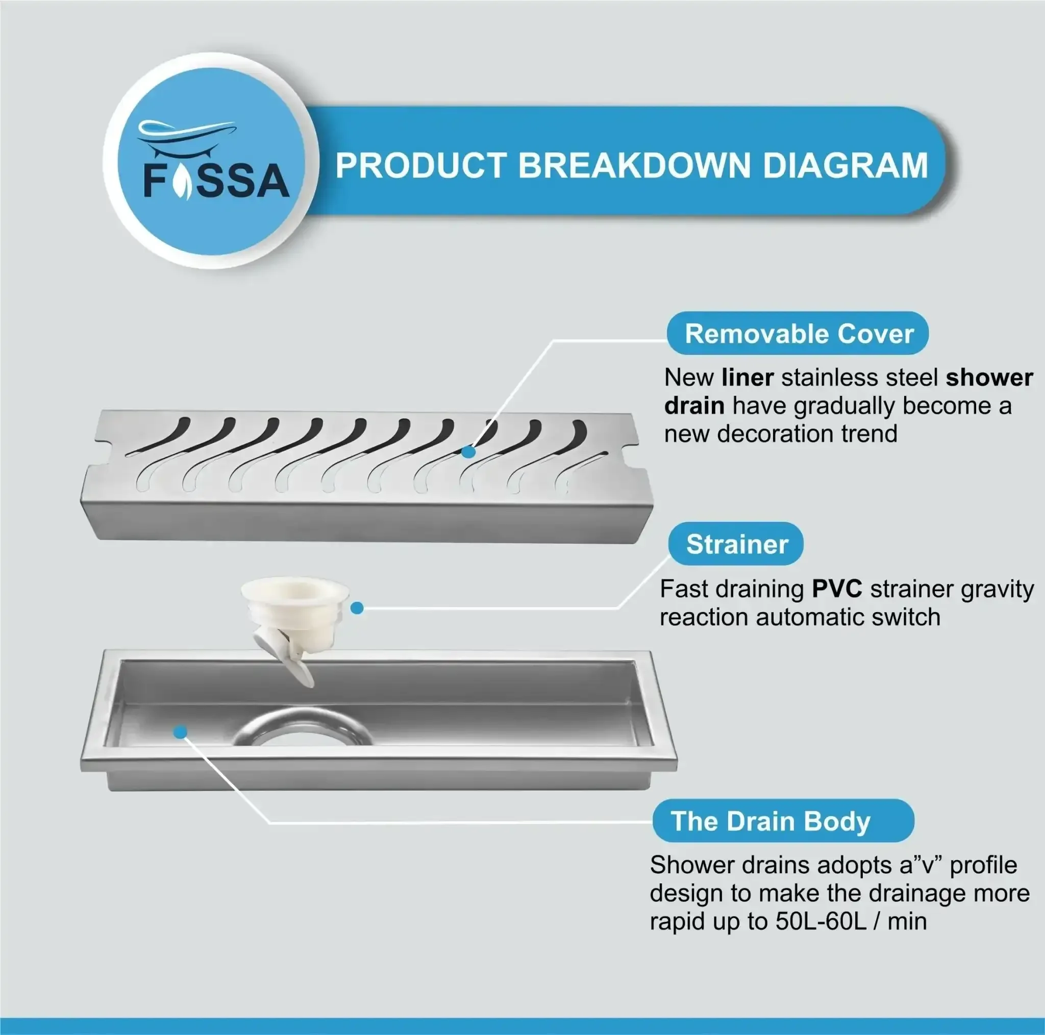 Wave (18x 4 Inches) 304 Grade Brushed Shower Drain Channel Floor Drain - Image 4